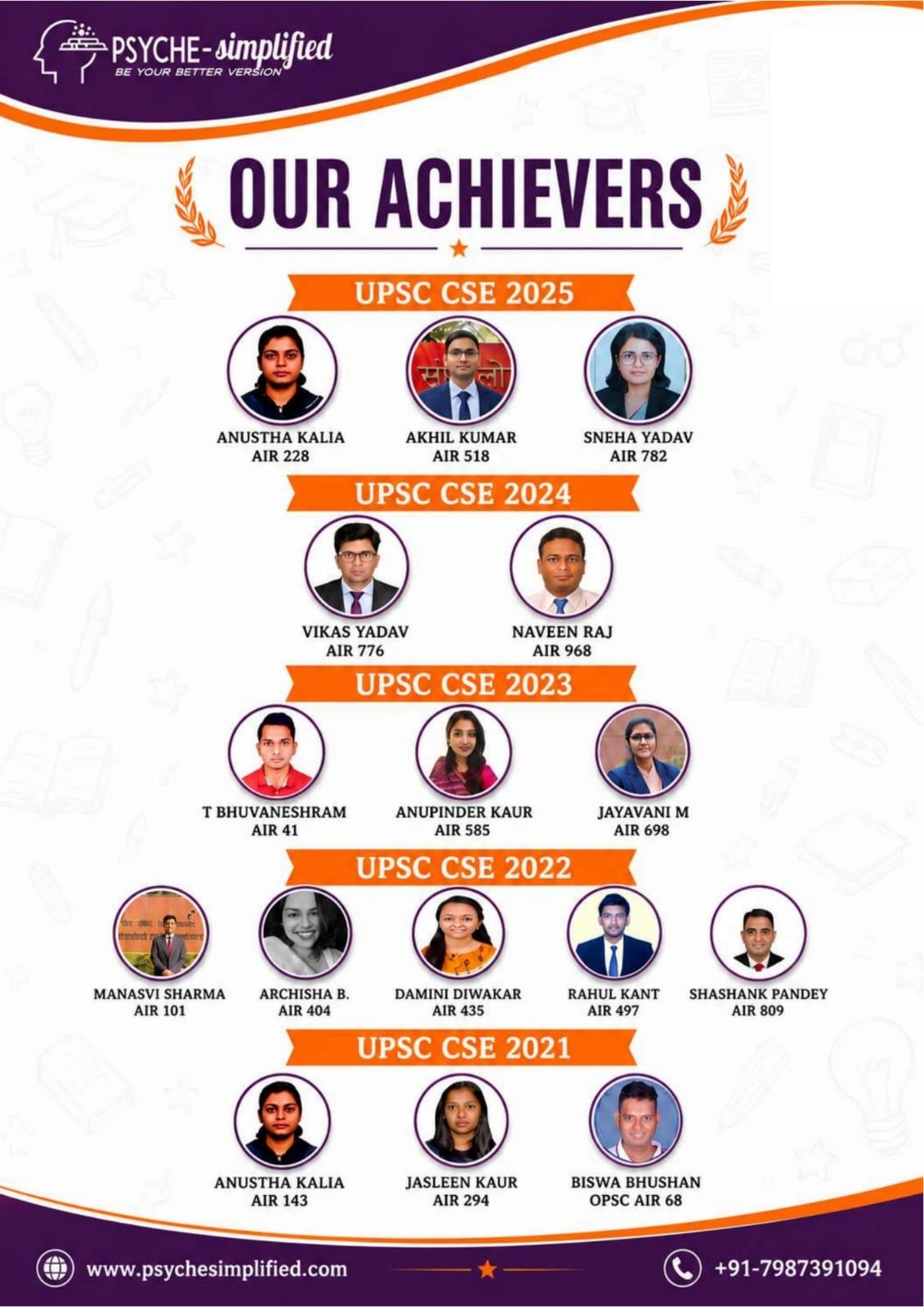 Our Achievers — Psyche Simplified selections across UPSC CSE 2021 to CSE 2025 with their All India Ranks