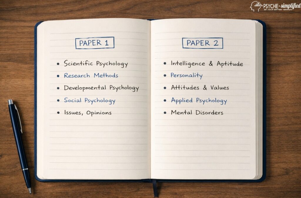 how to prepare psychology optional syllabus breakdown paper 1 and paper 2 upsc