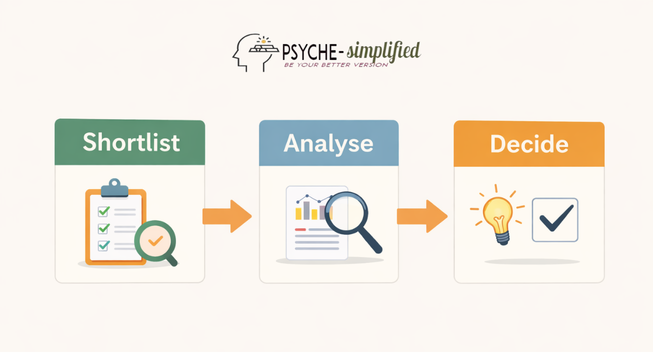 steps to choose optional subject for upsc preparation