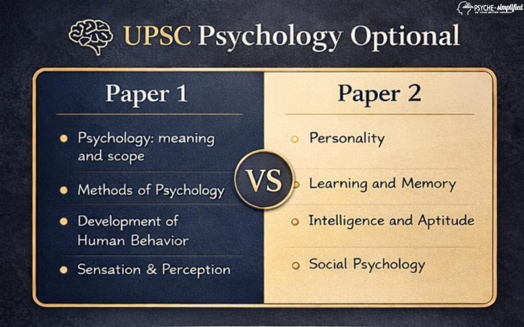 psychology optional syllabus overview paper 1 and paper 2 topics